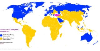 World countries richer and poorer than Turkey