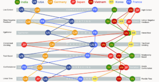 The Culture Map, According to Erin Meyer