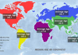 Median Age by Continent Mapped