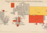 The diagram illustrates the contrast between the British and Chinese Empires
